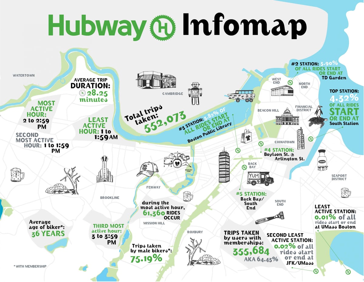 মানচিত্র Hubway